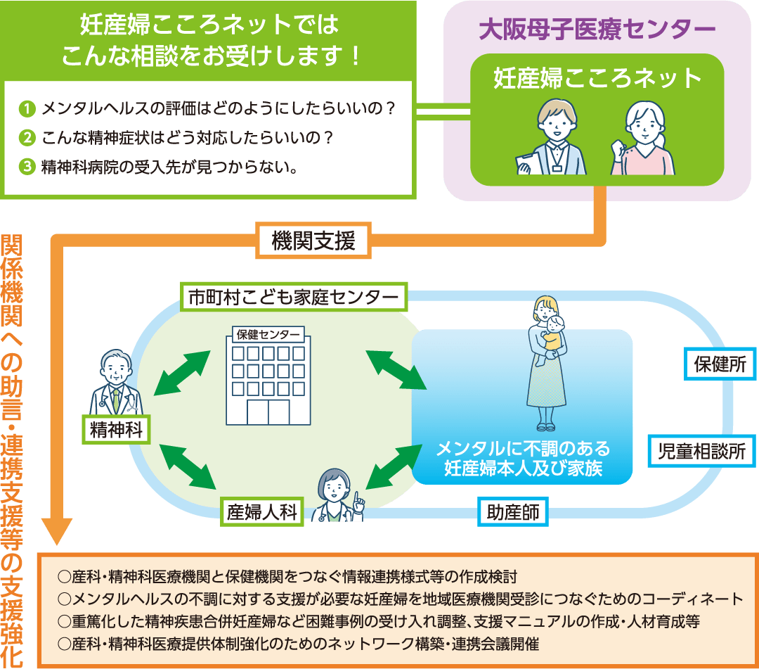 妊産婦こころネットの事業イメージ